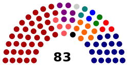 8th Assembly of the Republika Srpska.svg