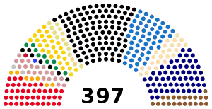 Elecciones federales de Alemania de 1907