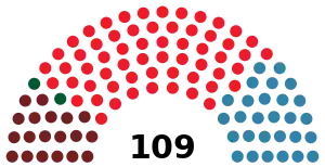 Elecciones al Parlamento de Andalucía de 1986