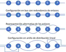 Topología Bus-Bus mejorado- Anillo Lineal