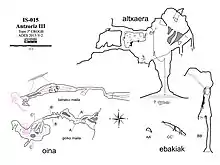 Topografía de Antzoriz III.
