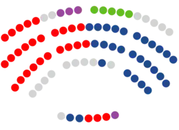 Asamblea de Extremadura 28 PSOE-E 28 PP-E 5 Vox 4 UxE