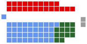 Elecciones federales de Australia de 1925