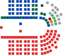 Australian House of Representatives chart.svg