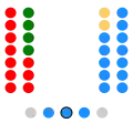 1999-2003
