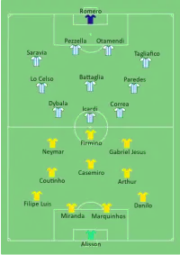 Alineación inicial