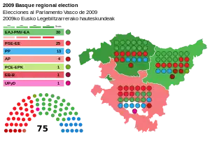 Elecciones al Parlamento Vasco de 2009