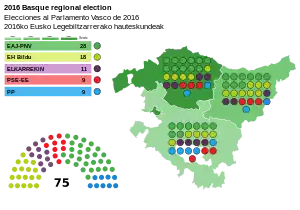 Elecciones al Parlamento Vasco de 2016