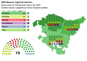 Elecciones al Parlamento Vasco de 2020