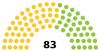 Elecciones parlamentarias de Benín de 2019