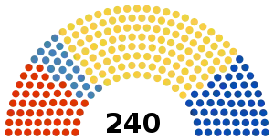 Elecciones legislativas de Bulgaria de 2001