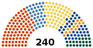 Elecciones legislativas de Bulgaria de 2005