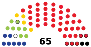 Botswana_National_Assembly_2022.svg