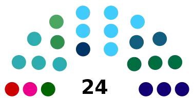 Elecciones estatales de Amazonas de 2022