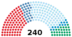 Elecciones legislativas de Bulgaria de 2017