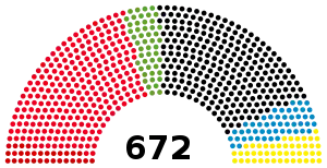 Elecciones federales de Alemania de 1994