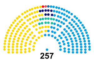 Elecciones legislativas de Argentina de 2019