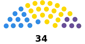 Elecciones provinciales de Entre Ríos de 2023