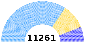 Elecciones comunales de Camboya de 2002