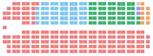 Elecciones federales de Canadá de 1993