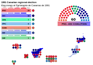 Elecciones al Parlamento de Canarias de 1991