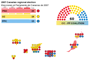 Elecciones al Parlamento de Canarias de 2007