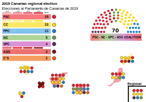 Elecciones al Parlamento de Canarias de 2019