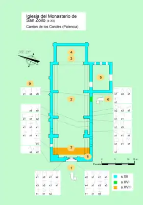 Leyenda: 1. Pórtico Oeste, entrada al templo, siglo&nbsp;XI. - 2. Nave - 3. Presbiterio - 4. Altar Mayor y Ábside - 5. Sacristía - 6. Entrada al claustro, siglo&nbsp;XVI - 7. Coro; s XVIII - 8. Sepulcros de los Banu Gómez, siglo&nbsp;XI-XIII - 9. Torre suroeste - 10. Marcas de cantería.