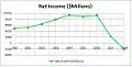 Net Income