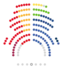 Composición Parlament de Cataluña 2025.svg