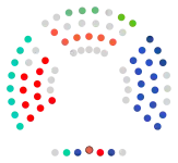 Composición Parlamento de Navarra 2023 (2).svg