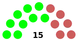 Elecciones municipales de Cuenca de 2014