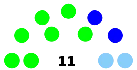 Elecciones municipales de Portoviejo de 2014