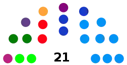Elecciones locales de Medellín de 2019