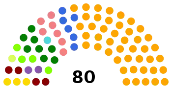 Elecciones constituyentes de Perú de 1992