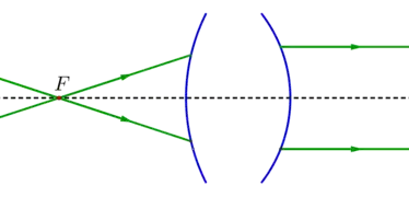 Sistema óptico convergente