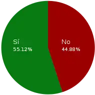 Consulta popular de Ecuador de 2017