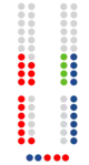 Cortes de Castilla-La Mancha 17 PSCM-PSOE 12 PP-CLM 4 Vox
