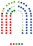 Cortes de Aragón&nbsp;&nbsp;28&nbsp;&nbsp;&nbsp;PP de Aragón&nbsp;&nbsp;23&nbsp;&nbsp;&nbsp;PSOE-Aragón&nbsp;&nbsp;7&nbsp;&nbsp;&nbsp;Vox&nbsp;&nbsp;3&nbsp;&nbsp;&nbsp;Chunta Aragonesista&nbsp;&nbsp;3&nbsp;&nbsp;&nbsp;Aragón Existe&nbsp;&nbsp;1&nbsp;&nbsp;&nbsp;Podemos-AV&nbsp;&nbsp;1&nbsp;&nbsp;&nbsp;IU Aragón&nbsp;&nbsp;1&nbsp;&nbsp;&nbsp;PAR