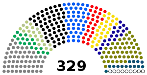 Council of Representatives of Iraq 2018.svg