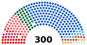 Current Greece Parliament.svg