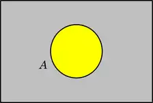 Diagrama de Venn - 1 conjunto
