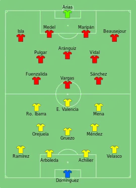 Alineación inicial
