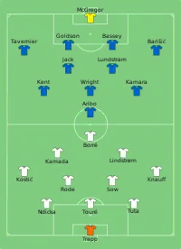 Alineación inicial