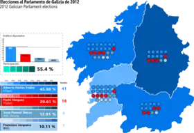 Elecciones al Parlamento de Galicia de 2012