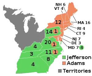 Elecciones presidenciales de Estados Unidos de 1796