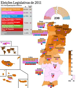 Elecciones parlamentarias de Portugal de 2011