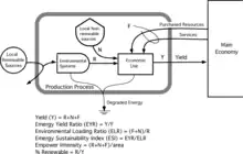 diagrama básico que muestra el proceso económico qu obtiene recursos renovables y no renovables del medio ambiente y retroalimenta desde la economía.