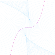 La evoluta de 
  
    
      
        f
        (
        x
        )
        =
        
          x
          
            3
          
        
        
      
    
    {\displaystyle f(x)=x^{3}\,}