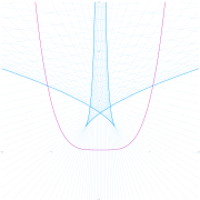 La evoluta de 
  
    
      
        f
        (
        x
        )
        =
        
          x
          
            4
          
        
        
      
    
    {\displaystyle f(x)=x^{4}\,}